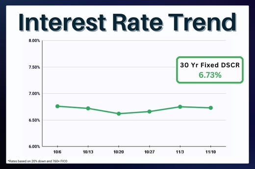 Interest Rate Update