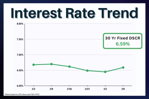 (Newsletter) Rate Update (rectangle) (2)