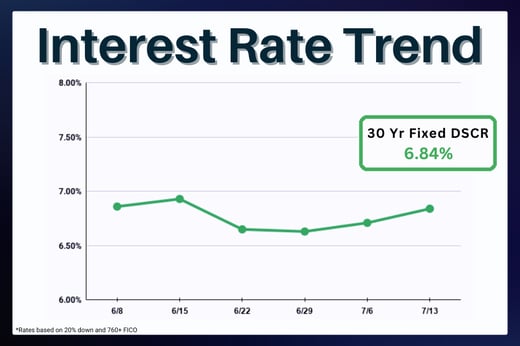 (Newsletter) Rate Update (rectangle)-Jul-13-2026-03-32-23-7238-PM