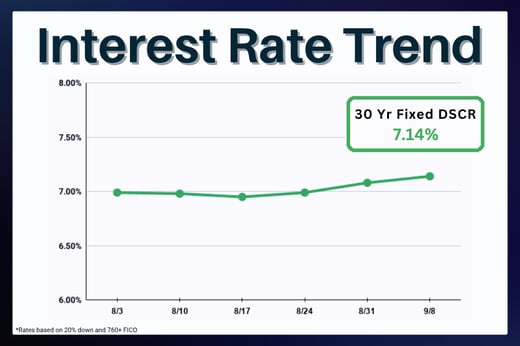 (Newsletter) Rate Update (rectangle)-Sep-08-2026-03-24-58-1691-PM