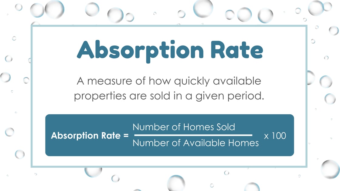 Absorption Rate